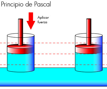 Hidraulica Basica